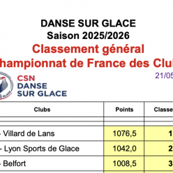Belfort 3ème des clubs